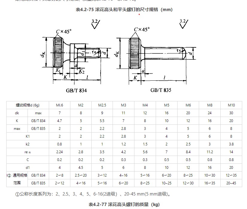 GB834-1988 滚花高头螺钉